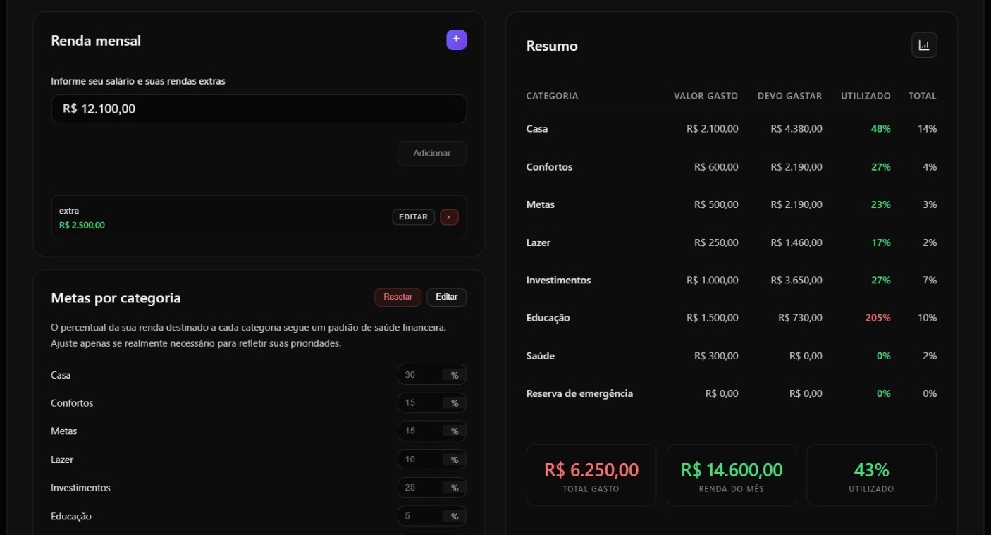 Dashboard Você No Controle